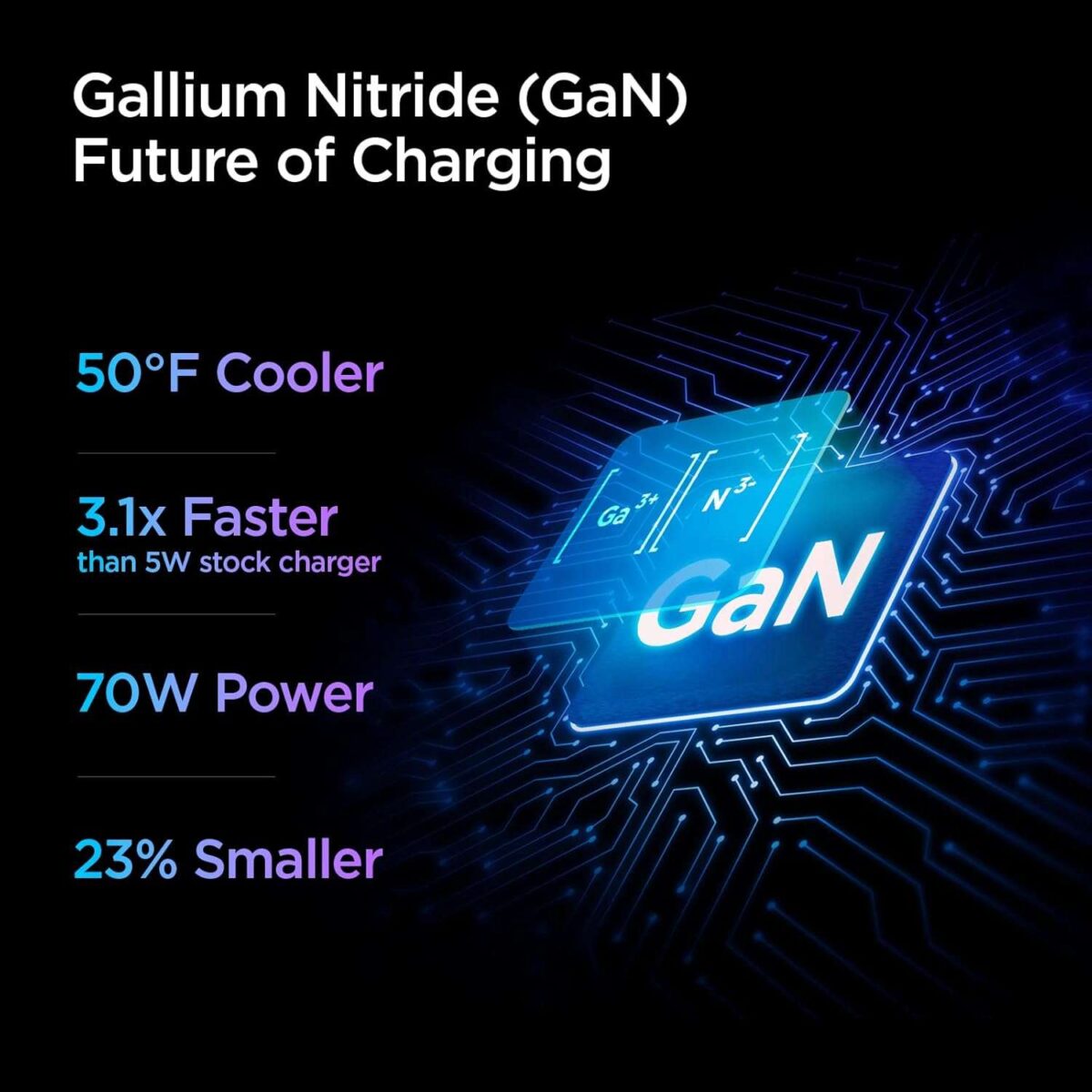 Spigen Fast Charging Adapter Total 70w, GaN, PD Support, BIS Certified, for iPhone 16/15/14(Pro,Pro Max,Plus), Galaxy S25/S24, Vivo, Oppo, iPad, MacBook and More (PE2007IN) - White - Image 3