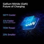 Spigen Fast Charging Adapter Total 70w, GaN, PD Support, BIS Certified, for iPhone 16/15/14(Pro,Pro Max,Plus), Galaxy S25/S24, Vivo, Oppo, iPad, MacBook and More (PE2007IN) - White - Image 3